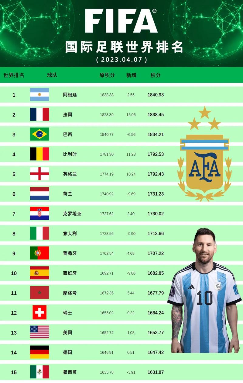 足球排行榜全世界